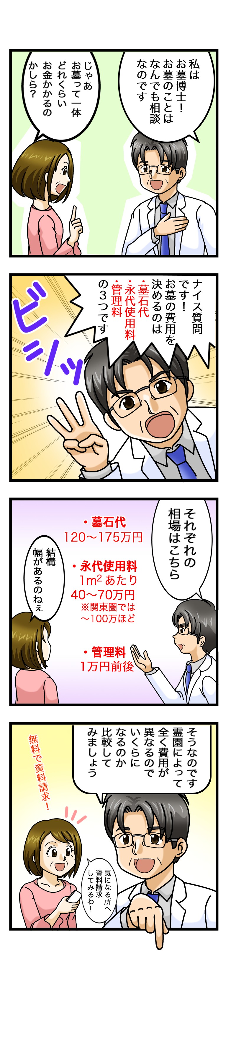 費用