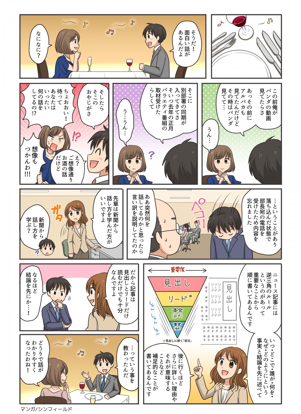 日経新聞の読み方ページ3 新聞から話し方も学べる！ニュース記事の逆三角のルールは重要なことから順に書いてある。記事は見出しとリードだけ読んでも充分なのだ。話すときも結論から言うと伝わりやすい！