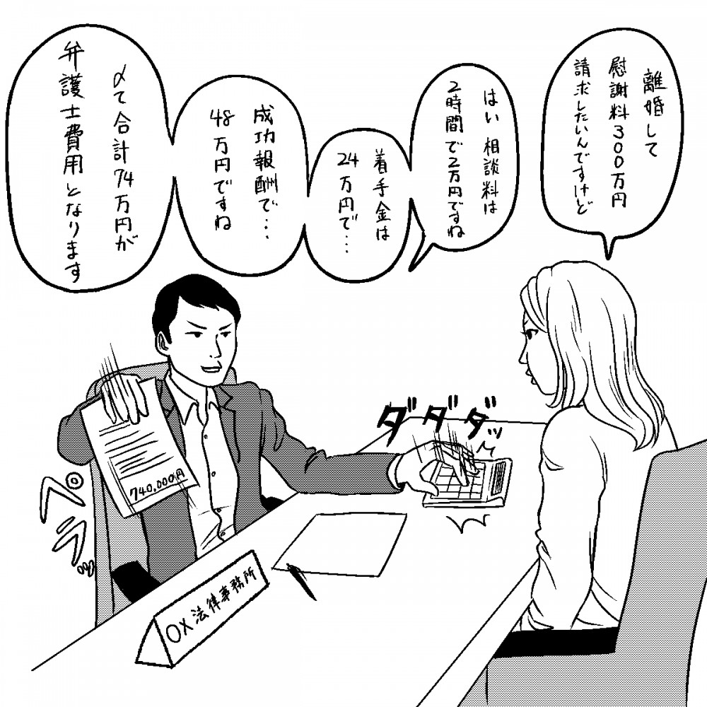離婚して慰謝料300万円、請求したいんですけど。はい、相談料は2時間で2万円ですね。着手金は24万円で…成功報酬で…48万円ですね。〆て合計74万円が弁護士費用となります。