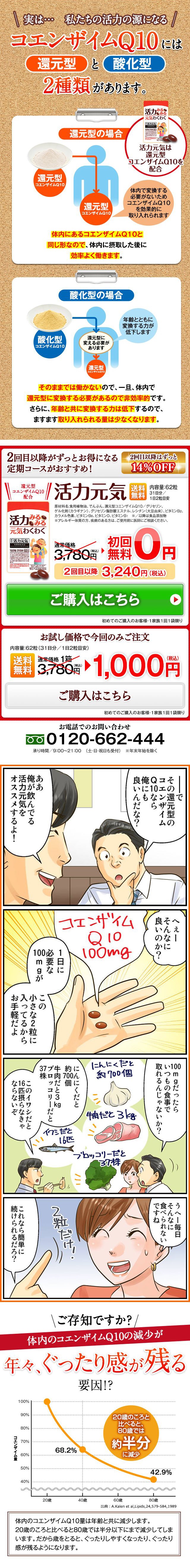 コエンザイムQ10には還元型と酸化型の2種類があります。活力元気は還元型コエンザイムQ10を配合。体内にあるコエンザイムQ10と同じ形なので、体内に摂取した後に効率よく働きます。
