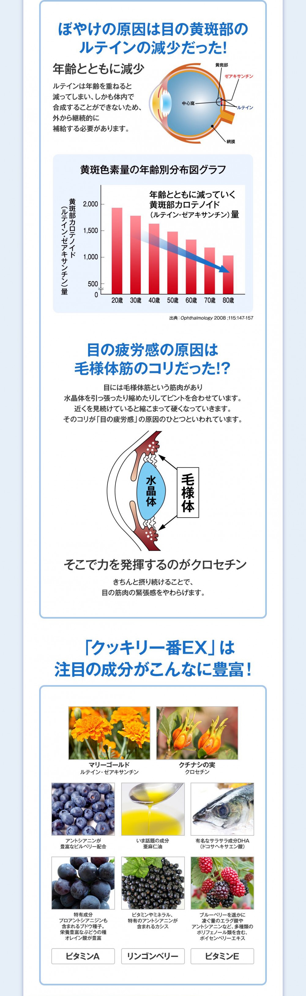 「クッキリ一番EX」は注目成分が豊富！マリーゴールド・クチナシの実・ビルベリー・亜麻仁油・DHA・ブドウ種子（プロアントシアニジン・オレイン酸）・カシス（アントシアニン）・ボイセンベリーエキス（エラグ酸・ポリフェノール類）・ビタミンA・リンゴンベリー・ビタミンE