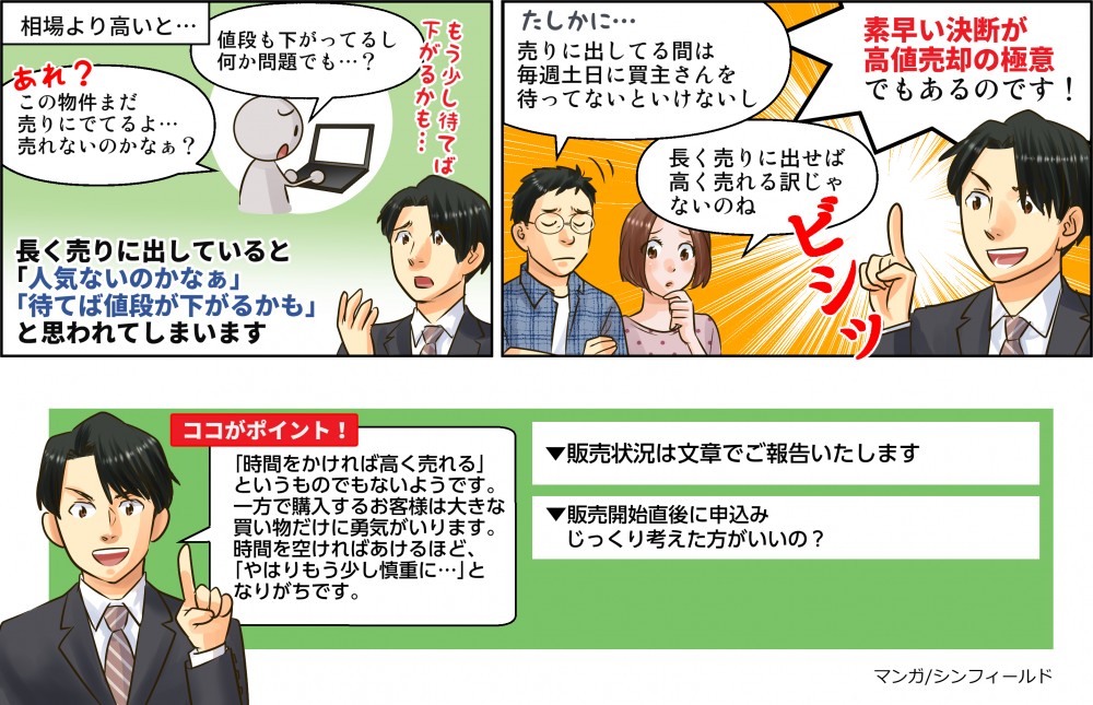 ポラスマンガリライト12。販売状況は文章で報告いたします。販売開始直後に申し込みじっくり考えたほうがいいの？