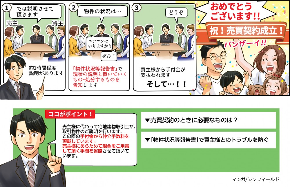 ポラスマンガリライト14。売買契約のときに必要なものは？物件状況報告書で買主様とのトラブルを防ぐ。