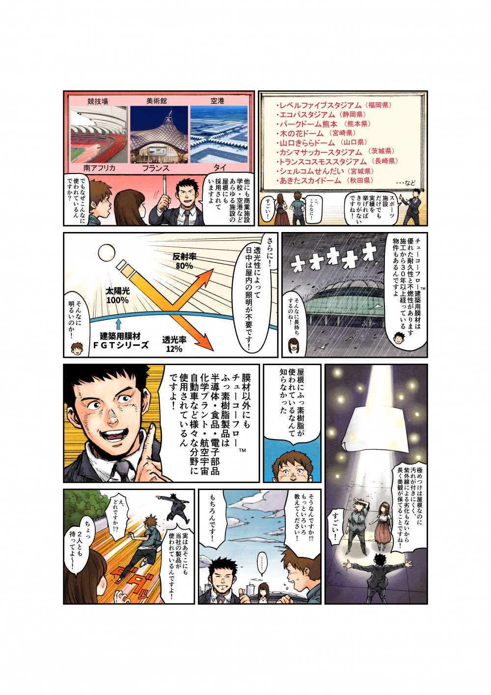 さらに透光性によって日中は屋根の屋内の照明が不要です。そんなに明るいのか！膜材以外にもチューコーフロー（ＴＭ）ふっ素樹脂製品は半導体・食品・電子部品化学プラント・航空宇宙自動車など様々な分野に使用されているんですよ！実はあそこにも当社の製品が使われているんですよ！