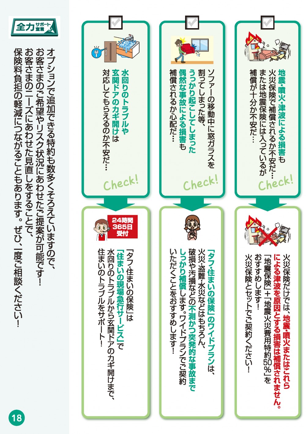 火災保険について心配なことはないかチェックリスト２