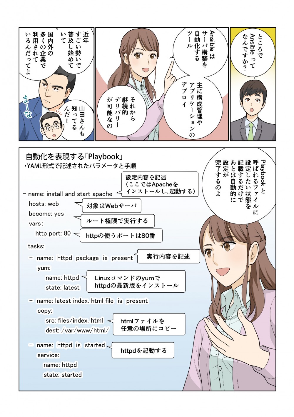 Ansibleとはサーバ構築を自動化するツール。主に構成管理やアプリケーションのデプロイ、継続的なデリバリーが可能。