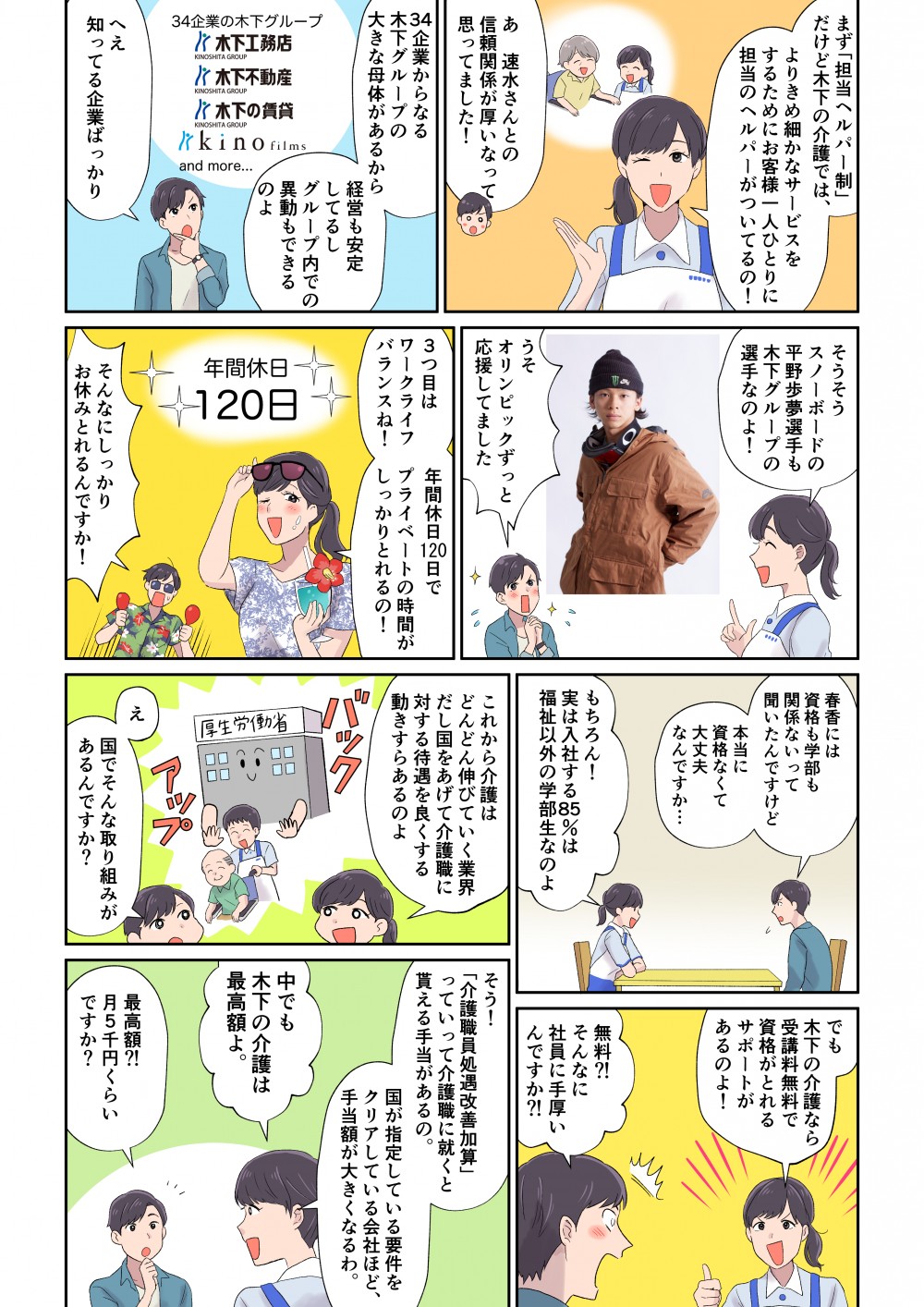 まず「担当ヘルパー制」だけど木下の介護では、よりきめ細かなサービスをするためにお客様一人ひとりに担当のヘルパーがついてるの！
あ
速水さんとの信頼関係が厚いなって思いました！
３４企業からなる木下グループの大きな母体があるから経営も安定してるしグループ内での異動もできるのよ
へぇ知ってる企業ばっかり
そうそうスノーボードの平野歩夢選手も木下グループの選手なのよ！
うそ
オリンピックずっと応援してました
3つ目はワークライフバランスね！
年間休日120日でプライベートの時間がしっかりとれるの！
そんなにしっかりお休みとれるんですか！
春香には資格も学部も関係ないって聞いたんですけど
本当に資格なくて大丈夫なんですか・・・
もちろん！実は入社する85％は福祉以外の学部生なのよ
これから介護はどんどん伸びていく業界だし国あげて介護職に対する待遇を良くする動きすらあるのよ
え
国でそんな取り組みがあるんですか？でも木下の介護なら受講料無料で資格がとれるサポートがあるのよ！
無料？！そんなに社員に手厚いんですか？！
そう！「介護職員処遇改善加算」っていって介護職に就くと貰える手当があるの。
国が指定している要件をクリアしている会社ほど、手当額が大きくなるわ。
中でも木下の介護は最高額よ。
最高額？！月5千円くらいですか？