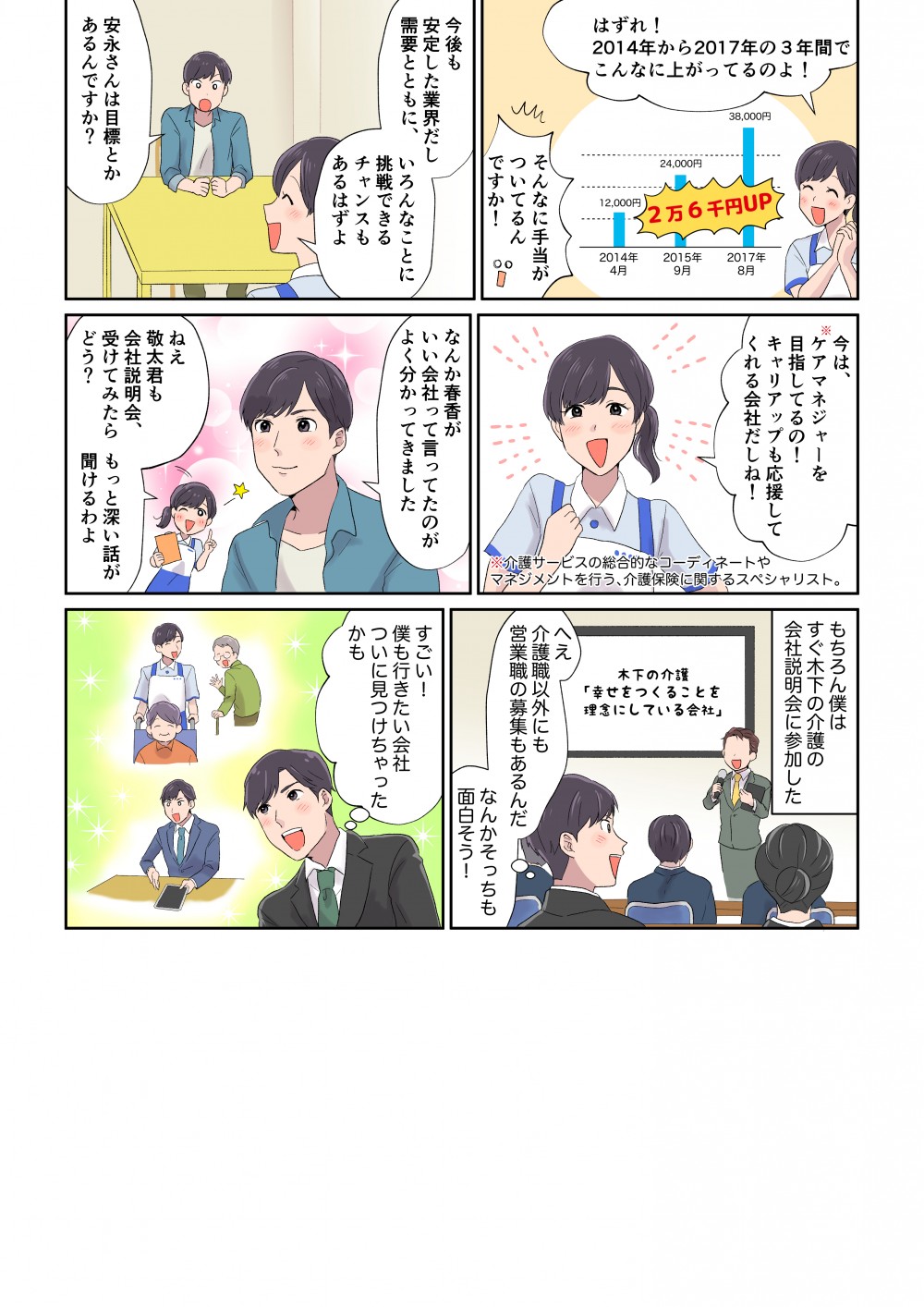 はずれ！
2014年から2017年の3年間でこんなに上がっているのよ！
そんなに手当がついてるんですか！
今後も安定した業界だし需要とともに、いろんなことに挑戦できるチャンスもあるはずよ
安永さんは目標とかあるんですか？
今は、ケアマネージャーを目指してるの！キャリアアップも応援してくれる会社だしね！
なんか春香がいい会社って言ってたのがよく分かってきました
ねえ、敬太君も会社説明会、受けてみたらどう？
もっと深い話が聞けるわよ
もちろん僕は木下の介護の会社説明会に参加した
へえ
介護職以外にも営業職もあるんだ
なんかそっちも面白そう
すごい！僕も行きたい会社ついに見つけちゃったかも