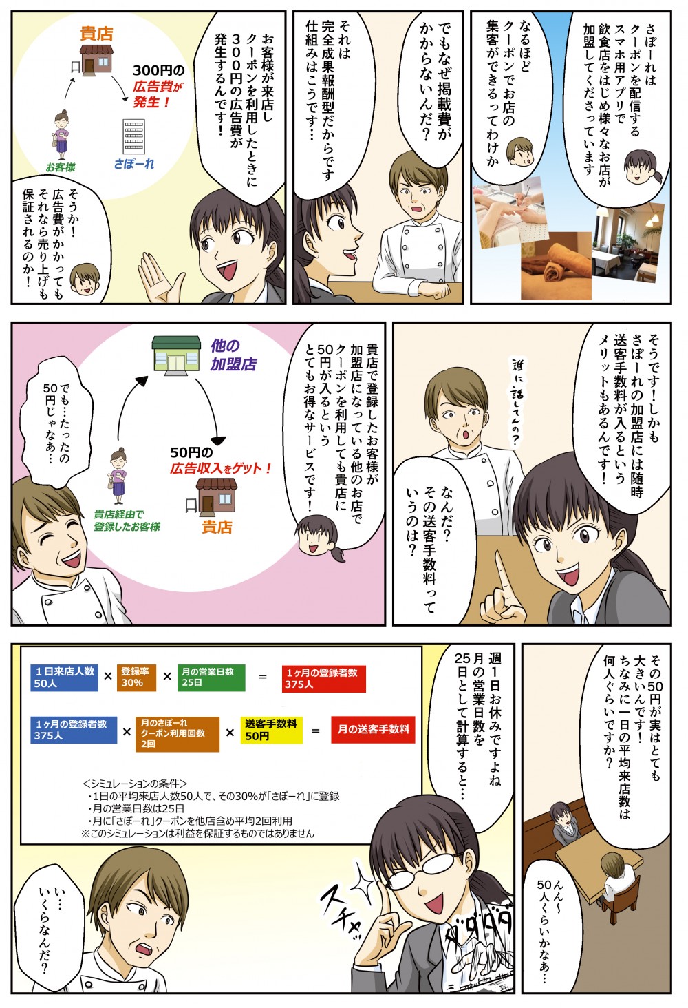 さぽーれはクーポンを配信するスマホ用アプリで飲食店をはじめ、。様々なお店えが加盟してくださっています。お客様が来店しクーポンを利用したときに300円の広告費が発生するんです！貴店で登録したお客様が加盟店になっている他のお店でクーポンを利用しても貴店に50円が入るというとてもお得なサービスです！