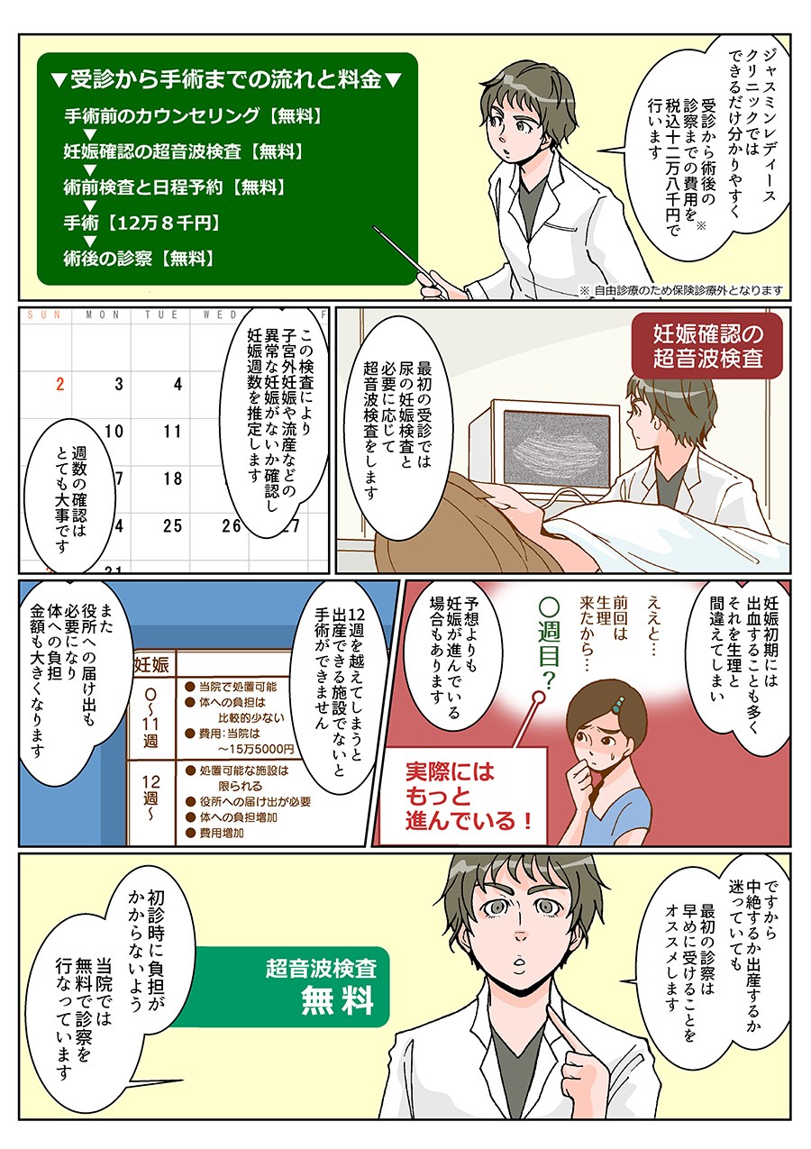 ジャスミンレディースクリニック　解説マンガ【人工妊娠中絶】2