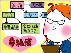 幸福感