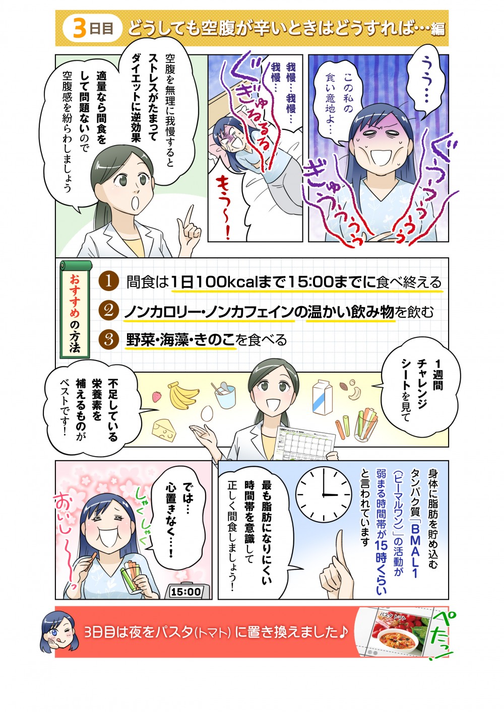 3日目はマイクロダイエットの栄養について。空腹を無理に我慢するとストレスがたまって、ダイエットに逆効果。適量なら間食をして問題ないので、空腹感を紛らわしましょう。1週間チャレンジシートを見て、不足している栄養素を補えるものがベストです！最も脂肪になりにくい時間帯を意識して正しく間食しましょう！