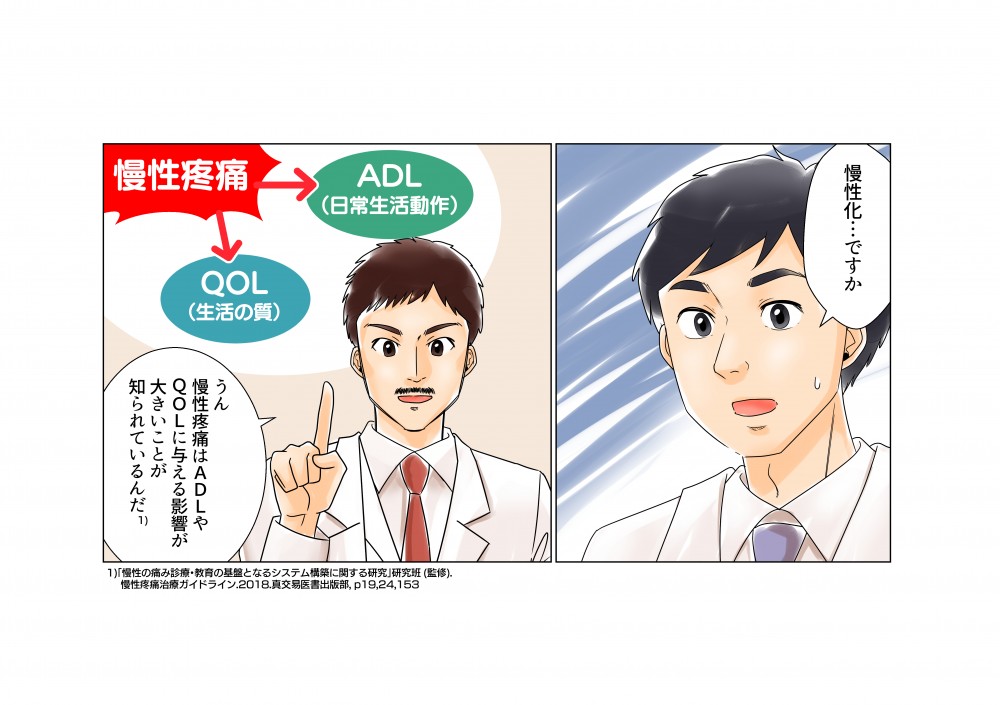 慢性疼痛はADLやQOLに与える営業が大きいことが知られているんだ。