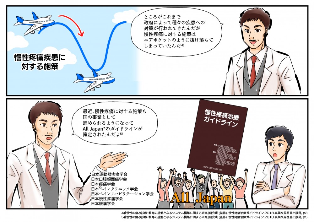 政府によって種々の疾患への対策が行われてきたんだが、慢性疼痛に対する施策はエアポケットのように抜け落ちてしまっていたんだ。最近ようやく慢性疼痛に対する施策も国の事業として進められるようになってALL JAPANのガイドラインが策定されたんだよ。