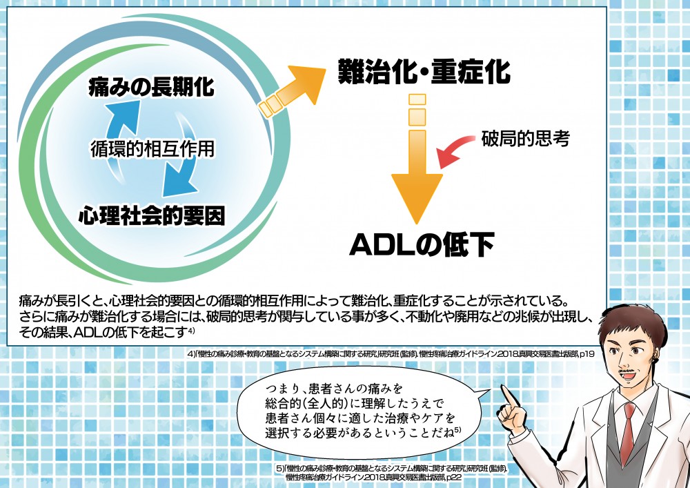 痛みが長引くと心理社会的要因との循環的相互作用によって難治化、重症化することが示されている。更に痛みが難治化する場合には、破局的思考が関与している事が多く、不動化や廃用などの兆候が出現し、その結果ADLの低下を起こす。