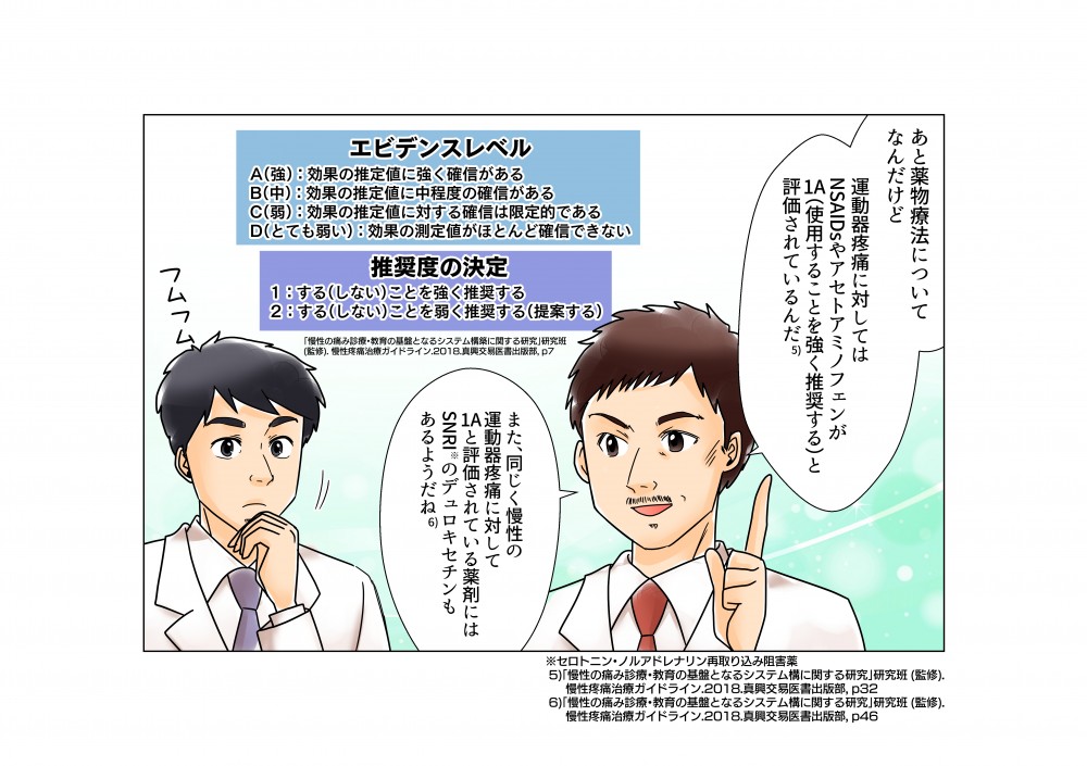あと薬物療法についてだけど、運動器疼痛に対してはNSAIDsやアセトアミノフェンが1Aと評価されているんだ。