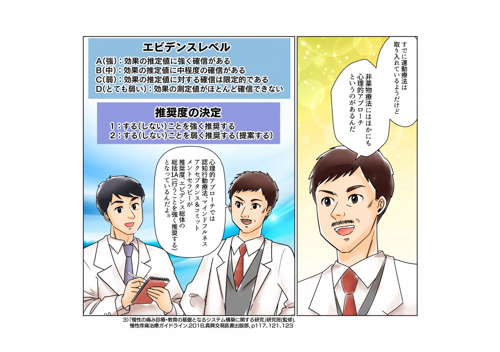 心理的アプローチでは認知行動療法。マインドフルネスアクセプタンス＆コミットメントセラピーが推奨度、エビデンス総体の総括1Aとなっているんだよ。