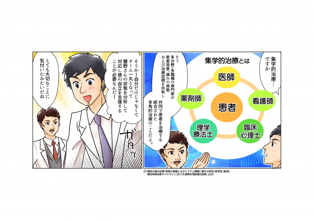 他分野・多職種の専門家が患者背景・痛みの病態および治療目標を共有して共同で患者を治療する統合された多角的治療のことだよ。そうか！チーム一丸となって腰野さんの状態を分析して対応し彼の自立を支援することが必要なんだ。