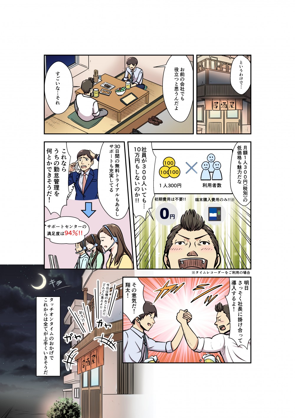 月額1人300円（税別）の低価格も魅力だな。社員が300人いても…10万円もしないのか‼30日間の無料トライアルもあるしサポートも充実してる。サポートセンターの満足度は94％。