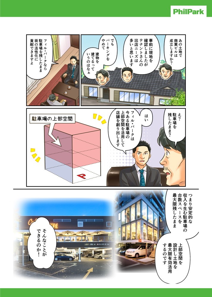 あの土地は商業ビルで成立しますか？事前に現地を確認しましたがテナントさんの出展ニーズは多いと思います。フィル・パークなら駐車場を残したまま街の活性化に貢献できますよ。え？駐車場を残したまま？はい、フィル･パークは今ある駐車場の上部空間を活用して店舗を創り出します。