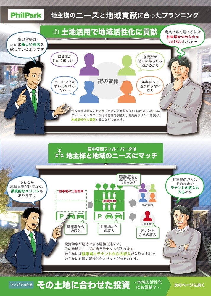 地主様のニーズと地域貢献に合ったプランニング。土地活用で地域活性化に貢献。空中店舗フィル･パークは地主様と地域のニーズにマッチ。その土地に合わせた投資。