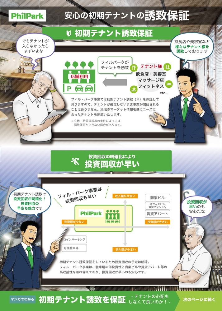 安心の初期テナントの誘致保証。投資回収が早い。初期テナント誘致を保証。