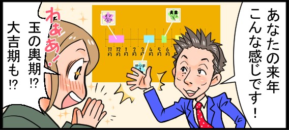 あなたの来年こんな感じです！玉の輿期！？大吉期も！？