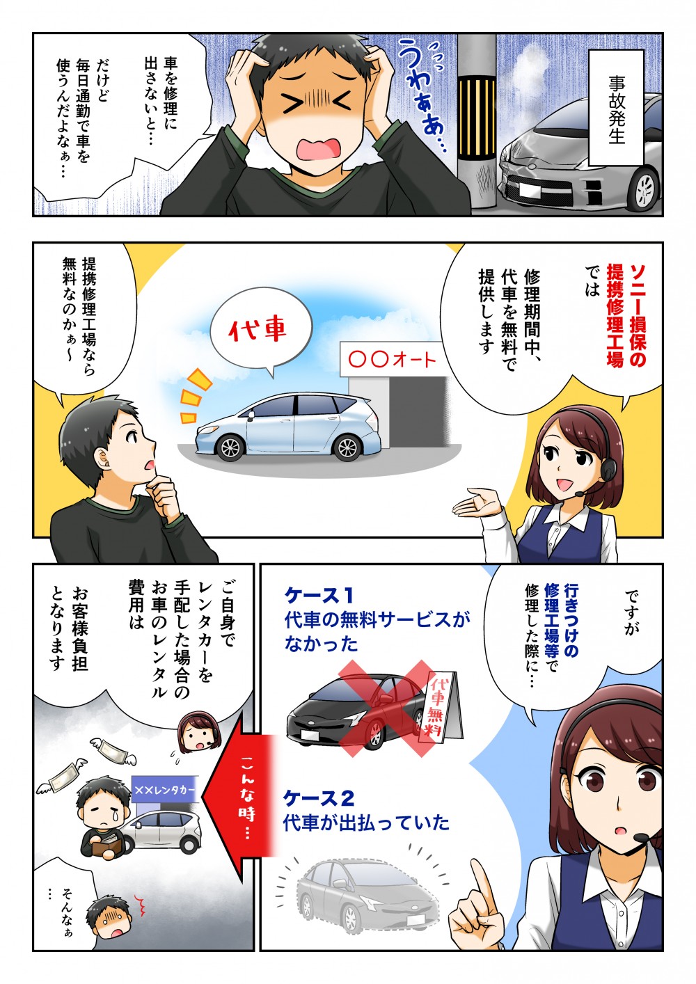 事故発生。車を修理に出さないと…だけど毎日通勤で車を使うんだよなぁ…。ソニー損保の提携修理工場では修理期間中、代車を無料で提供します。提携修理工場なら無料なのかぁ～。ですが行きつけの修理工場等で修理した際に…ご自身でレンタカーを手配した場合のお車のレンタル費用はお客様負担となります。そんなぁ…