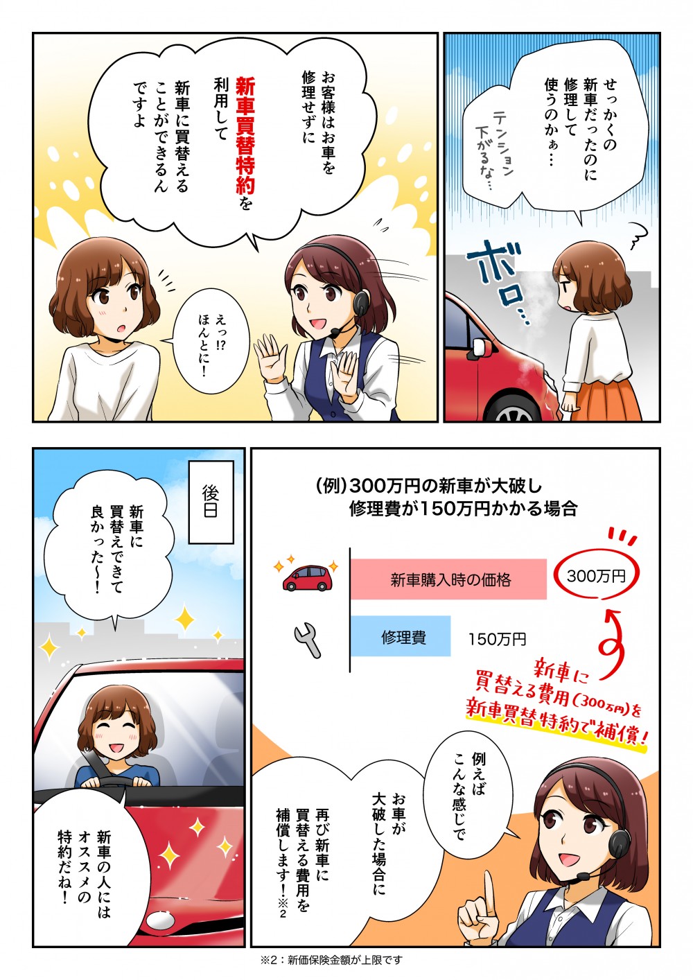 せっかくの新車だったのに修理して使うのかぁ…テンション下がるな…お客様はお車を修理せずに新車買替特約を利用して新車に買替えることができるんですよ。えっ！？ほんとうに！後日、新車に買替えできて良かった～！新車の人にはオススメの特約だね！