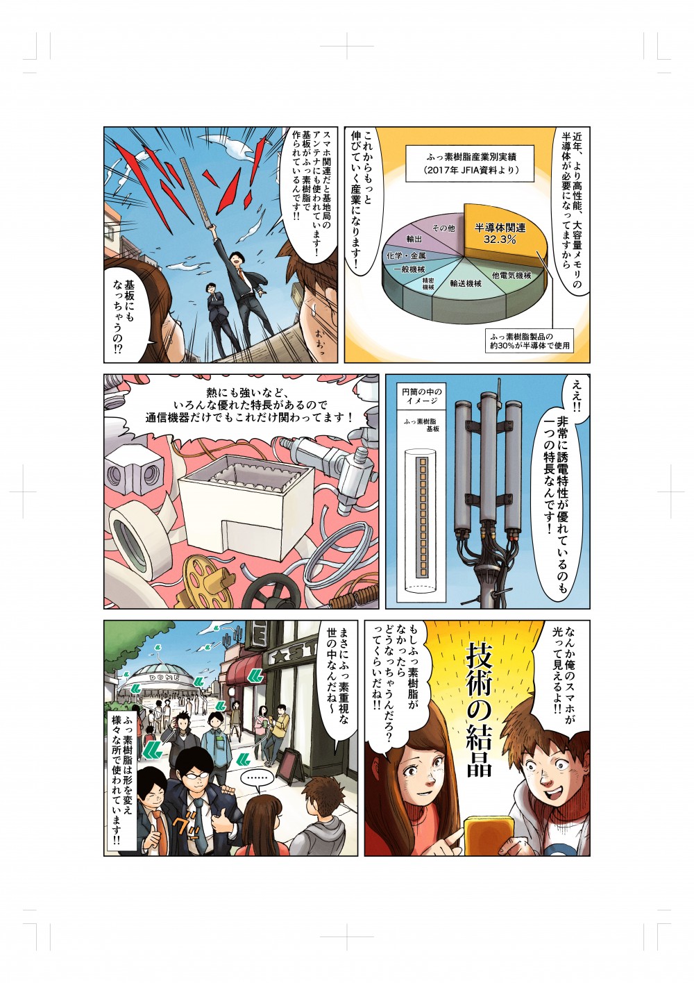 ふっ素樹脂製品,基地局,通信機器。近年、より高性能、大容量メモリの半導体が必要になってますから、これからもっと伸びていく産業になります！熱にも強いなど、いろんな優れた特長があるので、通信機器だけでもこれだけ関わっています！技術の結晶。ふっ素樹脂は形を変え、様々な所で使われています！！