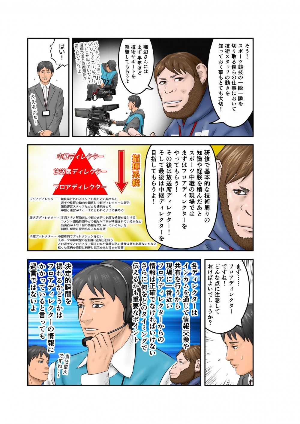 礒部はまず半年ほど技術サポートを経験することに。新入社員は研修で基本的な技術周りの知識や経験を積んだあと、スポーツ中継の現場ではまずはフロアディレクターを担当。その後は放送席ディレクターとなり最後は中継ディレクターを目指す。フロアディレクターは決定的瞬間を撮れるかどうかがかかっていると言っても過言ではないほど重要なポジションだ。