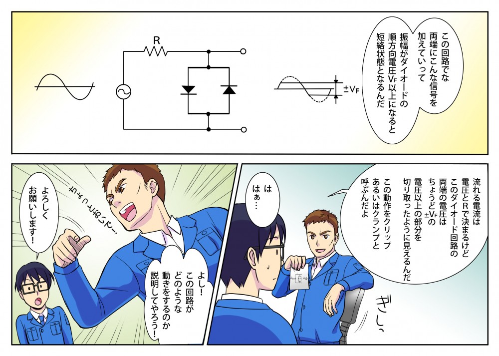 この回路でな両端にこんな信号を加えていってふり幅がダイオードの順方向電圧VF以上になると短絡状態となるんだ流れる電流は電圧とRで決まるけどこのダイオード回路の両端の電圧はちょうど±VFの電圧以上の部分を切り取ったように見えるんだこの動作をクリップあるいはクランプと呼ぶんだよよし！この回路がどのような動きをするのか説明してやろう！