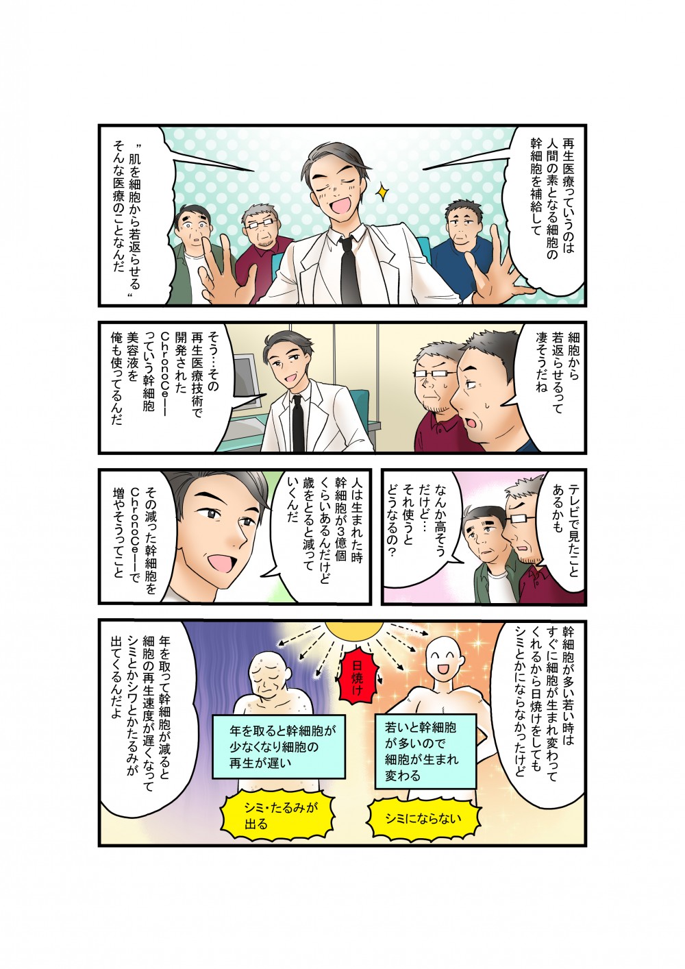 再生医療っていうのは人間の素となる細胞の幹細胞を補給して
“肌を細胞から若返らせる”そんな医療のことなんだ
細胞から若返らせるって凄そうだね
そう・・・その再生医療で開発されたChronoCellっていう幹細胞美容液を俺も使ってるんだ
テレビで見たことあるかも
なんか高そうだけど・・・それ使うとどうなるの？
人は生まれた時幹細胞が3億個くらいあるんだけど歳をとると減っていくんだ
その減った幹細胞をChronoCellで増やそうっでこと
幹細胞が多い若い時はすぐに細胞が生まれ変わってくれるから日焼けしてもシミとかにならなかったけど
【日焼け】
若いと幹細胞が多いので細胞が生まれ変わる
シミにならない
年を取ると幹細胞が少なくなり細胞の再生が遅い
シミ・たるみが出る
年を取って幹細胞が減ると細胞の再生速度が遅くなってシミとかシワとかたるみが出てくるんだよ