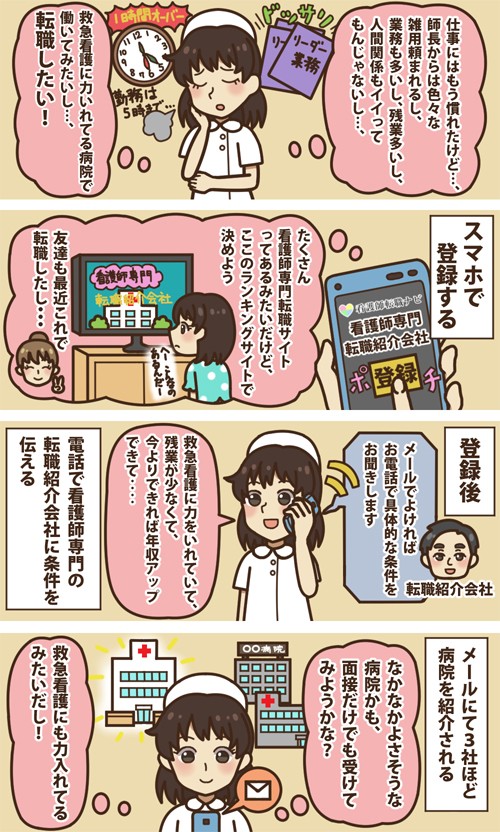 タッチ5
