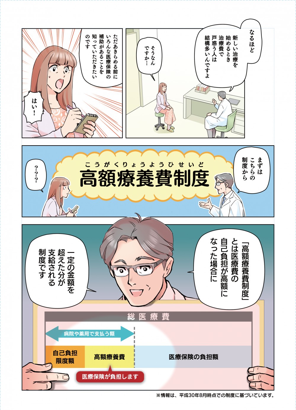 諦める前にいろんな医療保険の補助があることを知っていただきたいのです。高額療養費制度とは医療費の自己負担が高額になった場合に一定の金額を超えた分が支給される制度です。