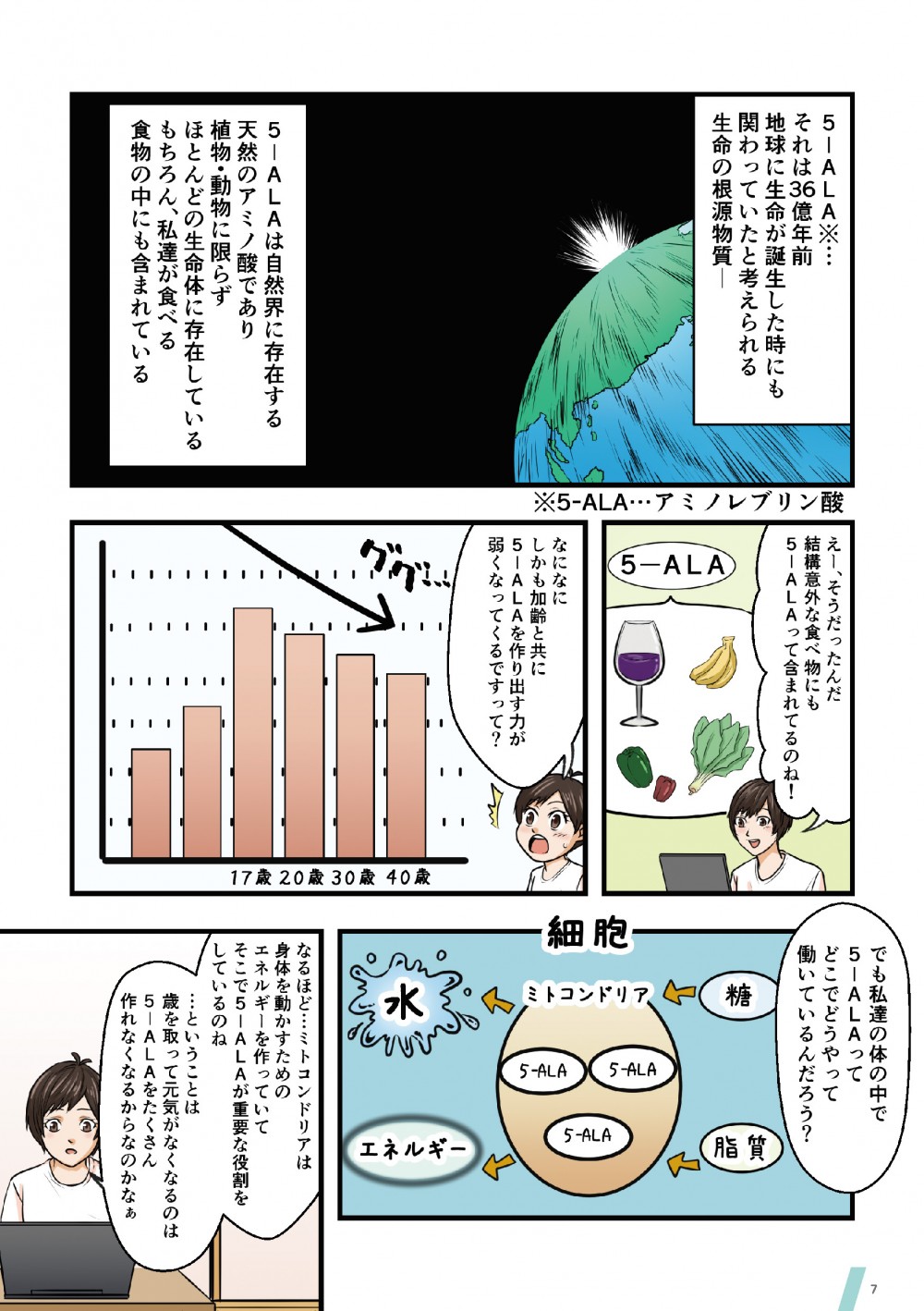 5-ALA…それは36億年前、地球に生命が誕生したときにも関わっていたと考えられる生命の根源物質。体内に存在するが加齢とともに5-ALAを作り出す力が弱くなってくる。