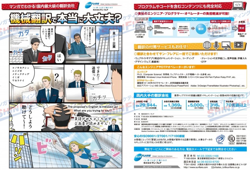 マンガでわかる。国内最大級の翻訳会社。
機械翻訳で本当に大丈夫。
某IT企業。
光義君例の企画書をNYのケヴィンさんに送っておいて。はい。
意外と機械翻訳でいけるかもこれ。
できた。送信っと。
ｺﾉｷｶｸｼｮ　ｴｲｺﾞｶﾞﾒﾁｬｸﾁｬﾃﾞｲﾐｶﾞ　ﾜｶﾗﾅｲ。
どうしよう助けて。the　proposai,s　english　is　meessed　up。
what　are　you　trying　to　say。
英語がめちゃくちゃで企画書がよめません。
プログラムやコードを含むコンテンツにも完全対応! 
貴社のエンジニア・プログラマー・オペレーターの負担軽減が可能!
依頼の流れ。翻訳不要箇所をロック。翻訳が必要なテキストを抽出し翻訳のファイルを生成します。翻訳。翻訳後、ロックを解禁します。納品。お客様、完成、納品データ(英語)。
翻訳の付帯サービスもお任せ。
翻訳と合わせてサン・フレアに一括でご依頼いただけます!
ウェブサイトやアプリ周辺のドキュメンテーション、コーディング、デザイン(ウェブ、紙媒体)
ナレーションの文字起こし、音声収録、字幕入れ 
DTP
こんなエンジニアやDTPオペレーターがいます。
エンジニア
Ph.D. (Computer Science)取得者、ウェブディレクター、大手電機メーカー出身者、etc
開発環境:Windows/Linux/Android/iPhone
開発言語:C/C++/C#/Java/VB/Perl/Python/Ruby/PHP,etc. 
DTPオペレーター 編集歴10~20年のDTPオペレーター、多言語編集実績多数 
対応アプリケーション:MS　office(Word/excel/PowerPoint)　adobe(Indesign/FrameMaker/Illustrator/Photoshop).etc
国内大手の翻訳会社業界トップクラスの実績は取駅・ドキュメンテーション実務46年の信頼の証です
お取り扱い件数　年間2994件(2016年度実施)
お取引実施企業数　年間　1369社(2016年度実施)
登録翻訳者数　訳5000名(2017年現在)
従業員数　316名(2017年現在)
対応言語　70言語以上
株式会社サン･フレア
所在地 〒160-0004東京都新宿区新宿ビル
資本金9,500万円
事業内容
システムキュメンターションシステム事サン・フレアアカデミードキュメンテーション、 メディカルライティング、 各種
ロ ーバリゼーション、ドキュメントデザイン、コンサルテーション人事 再生 可 番号 :般13-304770 所属団体日本 テ クニカルコミュニケーター協会、アジア太平洋訳協会、DATAコンソーシアムジャパン、
大阪都品協会、日本メディカルライター協会、 Mection EastancepITER画会議、日本知会、日本車
安心のISO9001/27001/17100認証 お客様にとっての「要はさまざま。お客様が期待する品質の管理と、大事なデータの セキュリティに対するしくみを常に考えます。
東京本社 tel.03-3355-1168 〒160-0004東京都新宿区四谷4-7 新宿ヒロセビル 西日本支店 tel.06-6233-6700 〒541-0042 大阪府大阪市中央区今橋4-3-22 屋橋山本ビル10F http://www.sunflare.com sisales_to@sunflare.co.jp
詳しくはウェブサイトへ今すぐアクセス

