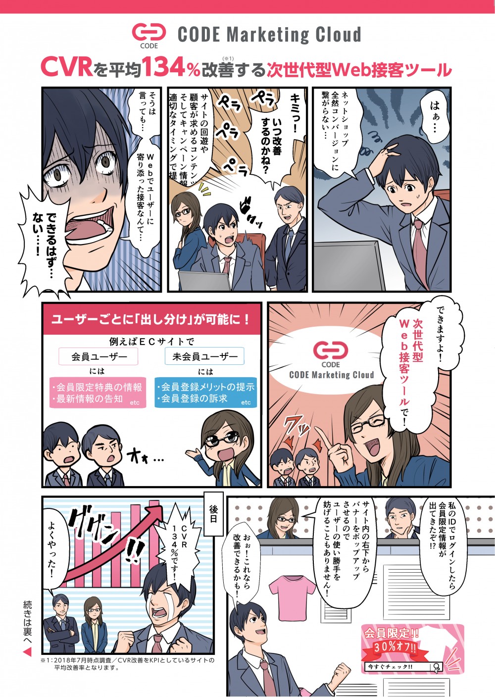マーケティングがまったくうまくいかない。どうしたらいいんだ。通販でも顧客ごとに合わせた接客がしたいな…。