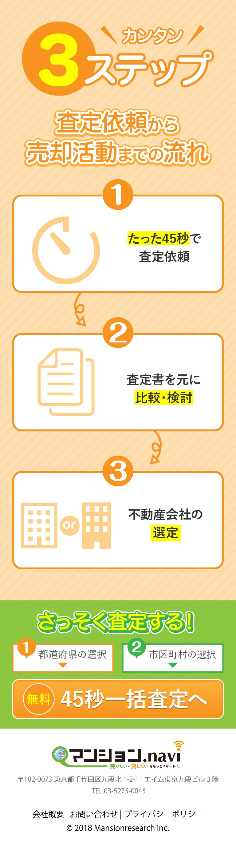 カンタン３ステップ。査定依頼から売却活動までの流れ。①たった45秒で査定依頼②査定書を元に比較・検討③不動産会社の選定