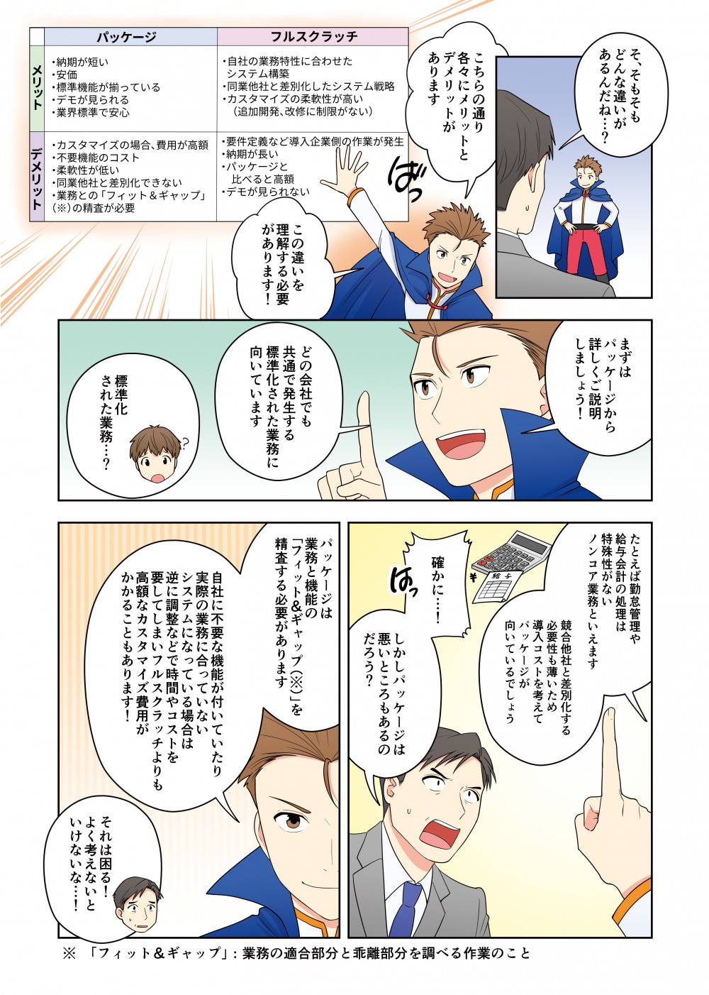 例えば、勤怠管理や給与会計の処理は特殊性がないノンコア業務と言えます。競合他社と差別化する必要性も薄いため導入コストを考えてパッケージが向いている。パッケージは業務と機能の「フィット＆ギャップ」を精査する必要があります