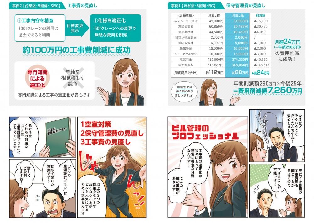 ビル管理のプロフェッショナル。さらにビル修繕の工事費用も同じことが言えるので下げることが可能です！工事費の適正化は我々にとって非常に得意分野なんです！こんな成功事例があります！空室対策、保守管理費の見直し、工事費の見直し。私たちはこれらの対策を「ビルの生涯設計プラン」にまとめています！