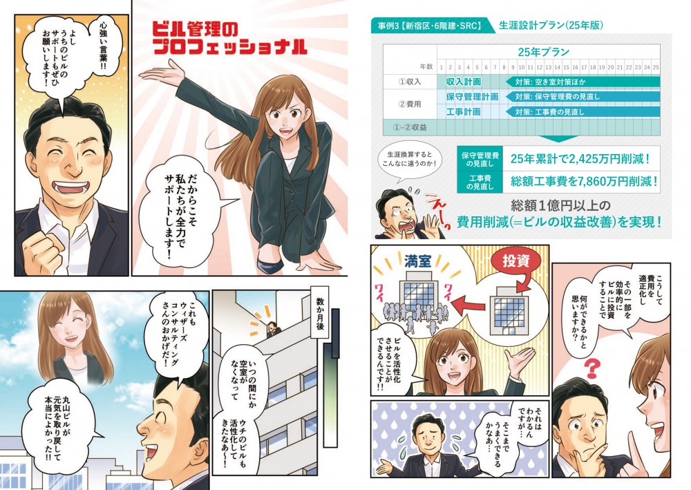 こうして費用を適正化し、その一部を比率的にビルに投資することで何ができるかと思いますか？ビルを活性化させることができるんです！！だからこそ私たちが全力でサポートします！心強い言葉！」いつの間にか空室がなくなってウチのビルも活性化してきたなあ～！これもウィザーズコンサルティングさんのおかげだ！丸山ビルが元気を取り戻して本当によかった！！