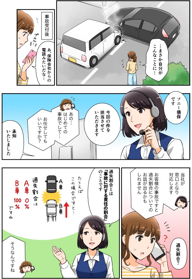 保険会社が窓口となって対応。人によっては、過失割合の話が出る可能性がある。過失割合とは、事故に対する責任の割合」のこと。