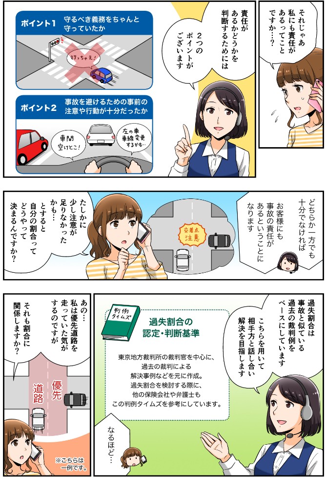 過失割合の判断基準は東京地方裁判所の裁判官を中心に過去の裁判による、解決事例などをもとに作成した判例タイムズがある。