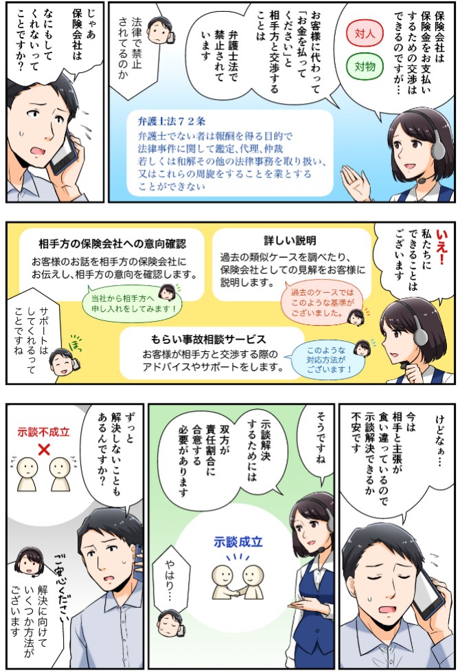 保険会社は保険金を支払いするための交渉はできるが、「お金を払ってください」と相手方と交渉することは弁護士法で禁止されている。