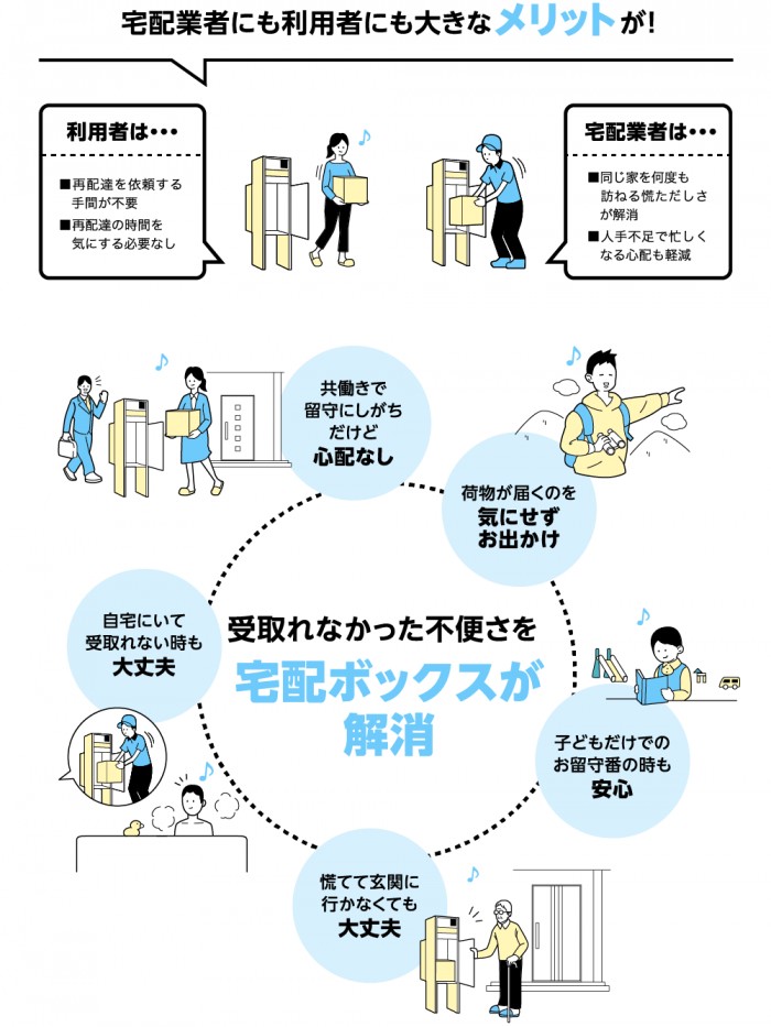 タッチ10