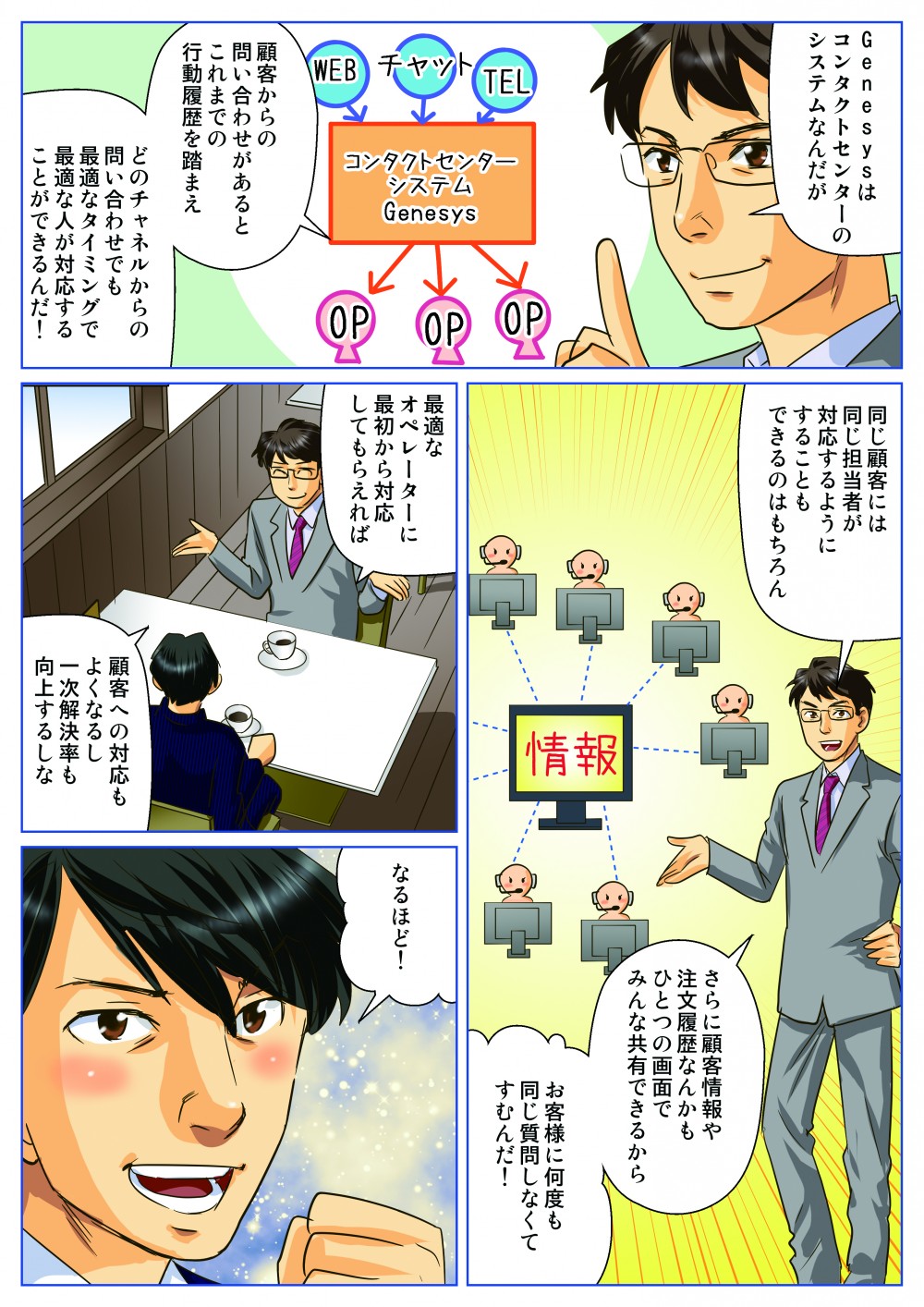 Gensysはコンタクトセンターのシステムなんだが、顧客からのお問い合わせがあるとこれまでの行動履歴を踏まえ、どのチャネルからの問い合わせでも最適なタイミングで最適な人が対応することができるんだ！
