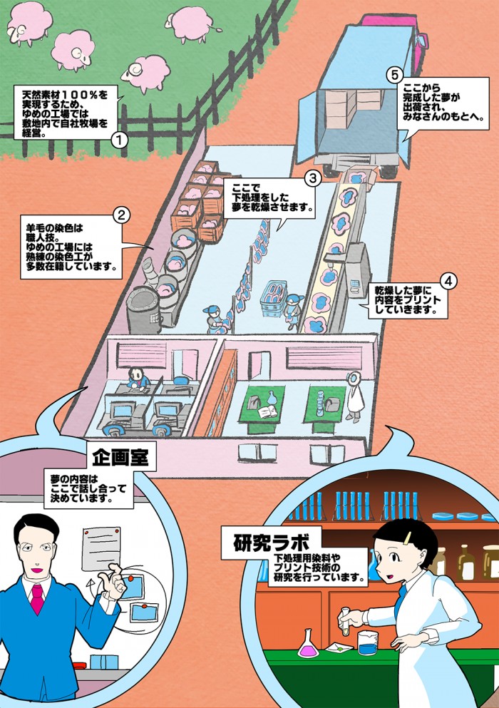 タッチ2