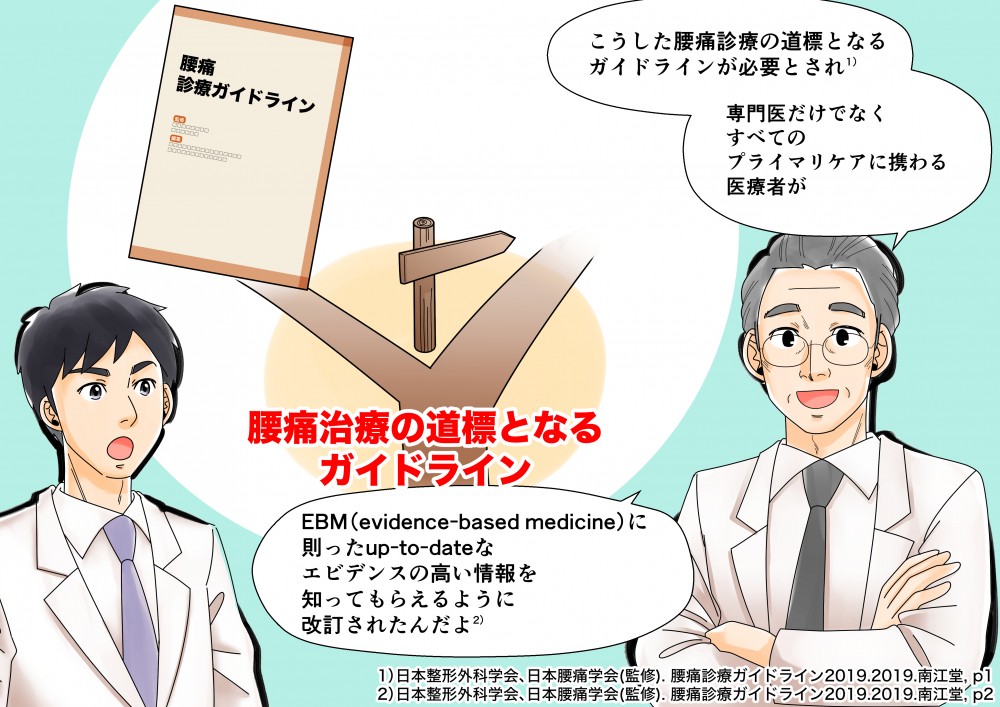 こうした腰痛診療の道標となるガイドラインが必要とされ専門医んだけでなくすべてのプライマリケアに携わる医療者がEBMに則ったup-to-dateなエビデンスの高い情報を知ってもらえるように改訂されたんだよ