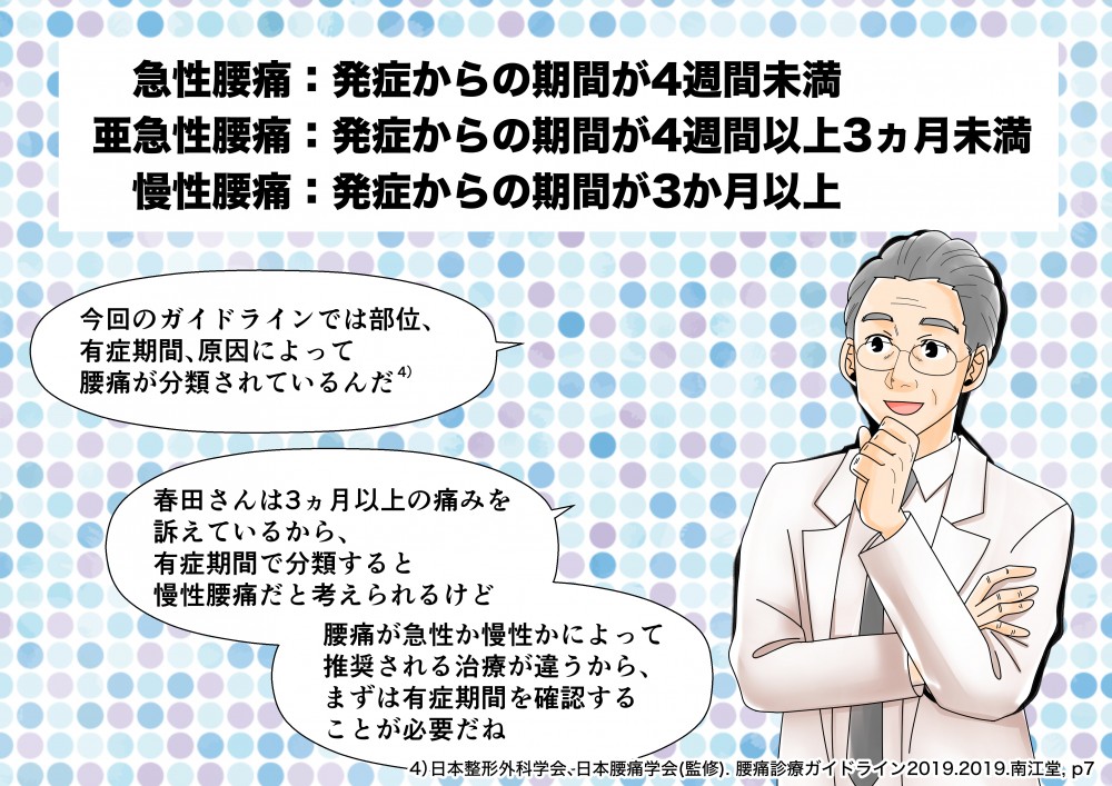ガイドラインでは部位、有症期間で分類すると慢性腰痛だと考えられるけど腰痛が急性か慢性かによって推奨される治療が違うから、まずは有症期間を確認することが必要